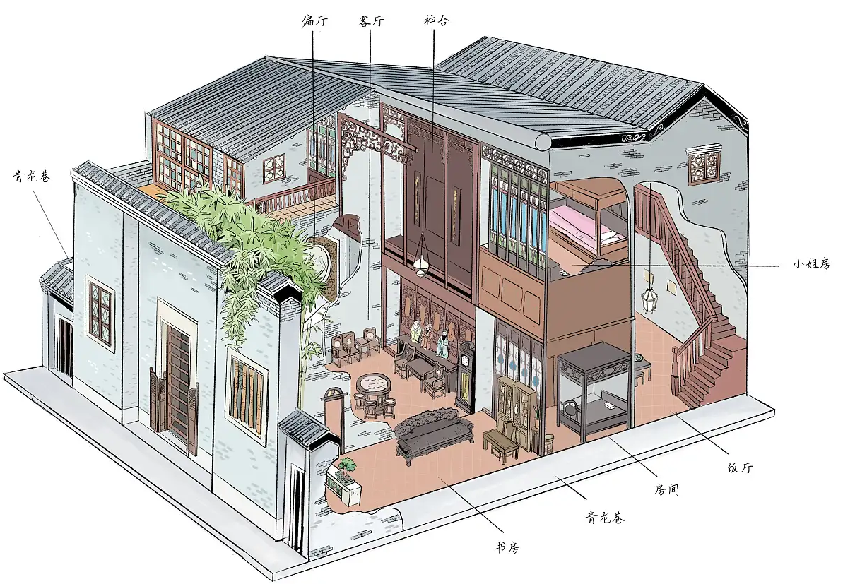 西关大屋三维剖面示意图
