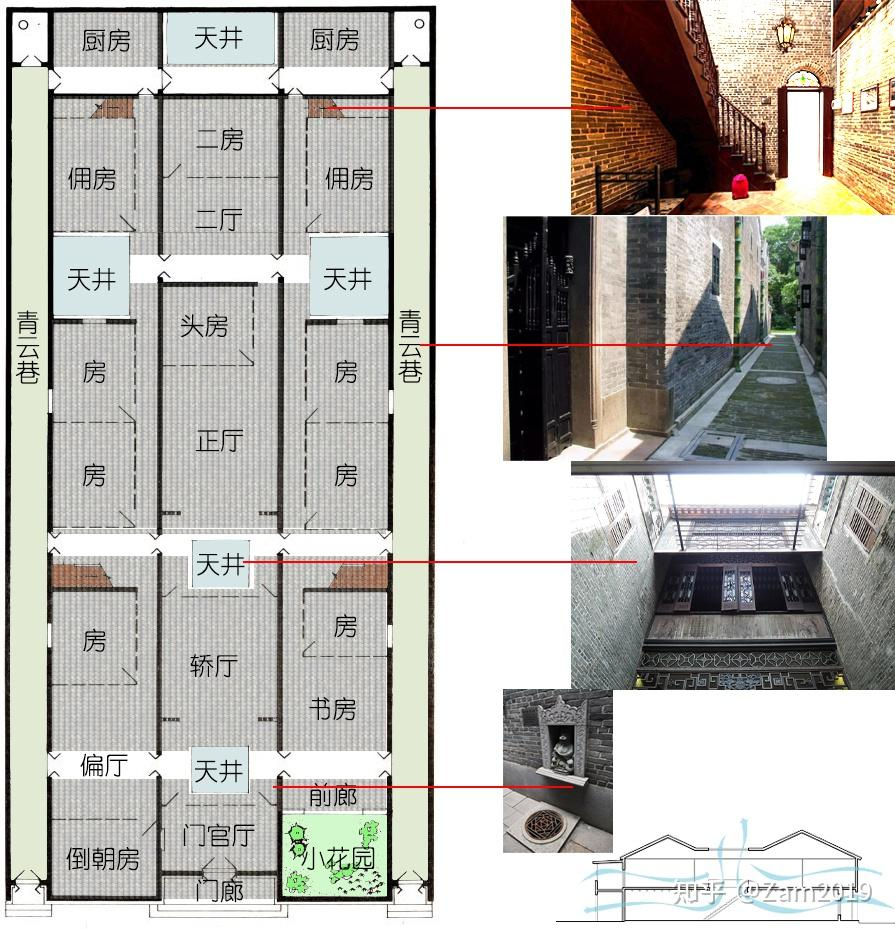 典型西关大屋平面图