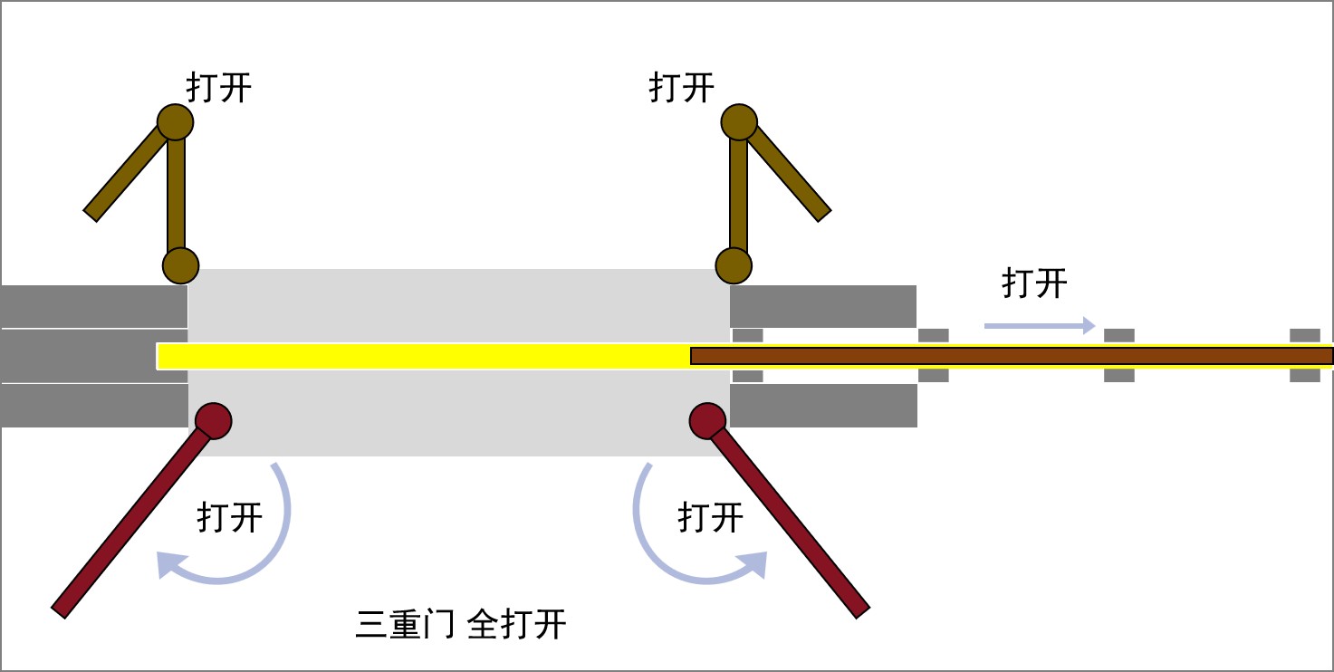 三重门演示